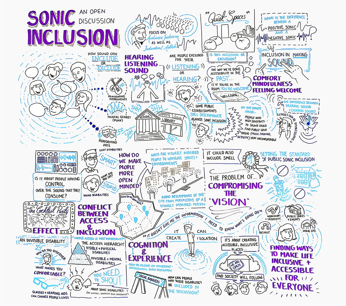 Sonic Inclusion Digital Research Platform